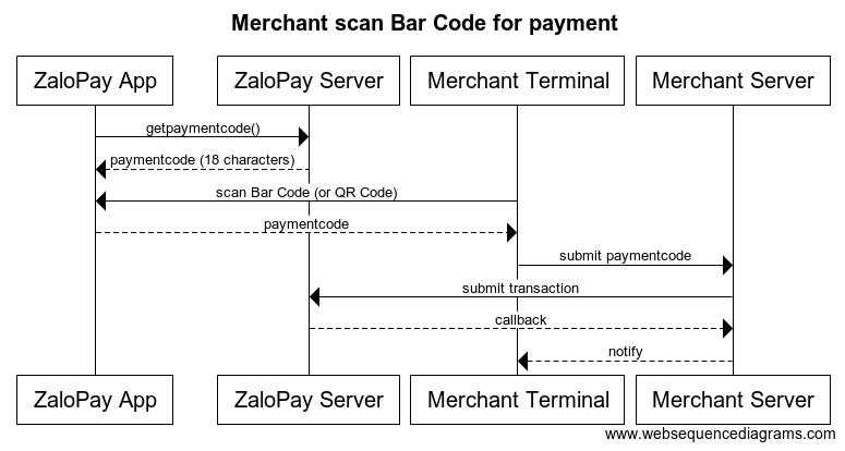 Sequence Flow