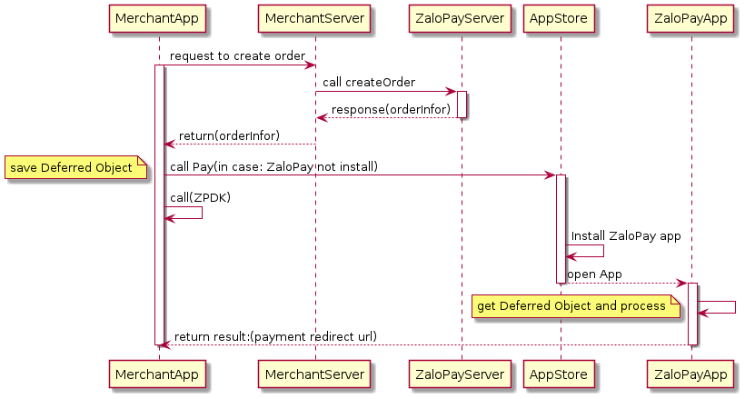 App to App Payment Flow