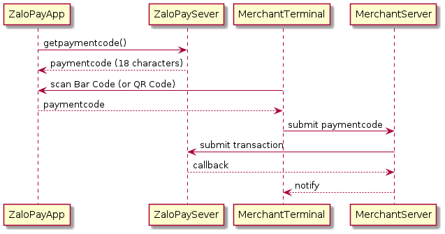 Sequence Flow