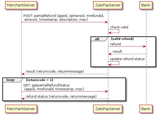 Refund flow